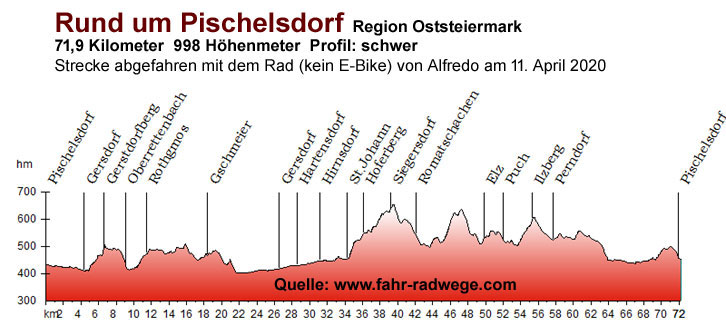 Radweg Radtouren Oststeiermark
